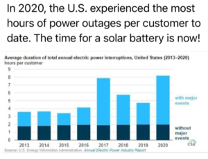 power-outage-graph