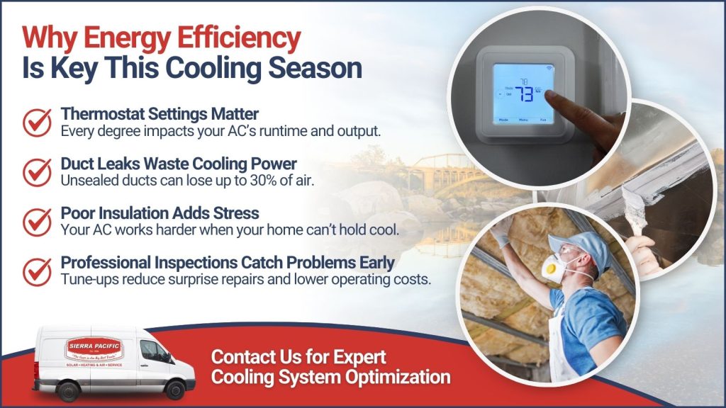 This is an image of someone adjusting a smart thermostat someone sealing ductwork, and someone installing insulation. The headline reads why energy efficiency is key this cooling season.